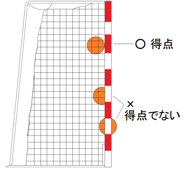 ビーチハンドボールルールその９ Japan Beach Handball